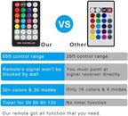 Spotlights Outdoor, RGB Color Changing Landscape Lights 12W 800lm 120V Plug in - Image 5