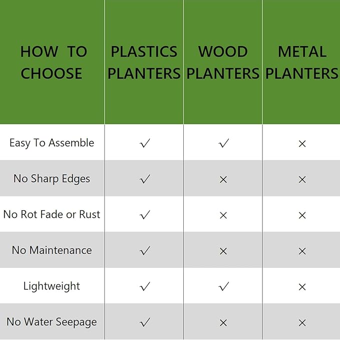 4 Pcs Plastic Raised Garden Beds - Image 6