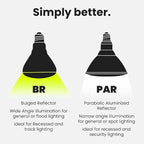 Feit Electric BR30 LED Light Bulbs, 100W Equivalent, E26 Standard Base - Image 9