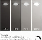 PAR38 LED Flood Light Bulbs Outdoor, Daylight 5000K, Dimmable Weatherproof LED - Image 4