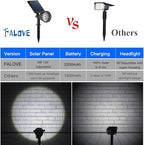 Solar Powered Sunset Spotlight Outdoor Waterproof Spot LED Accent Landscape - Image 8