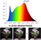 GHodec Grow Light with Stand, 5500K Full Spectrum Gooseneck Floor Plant Light - Image 3