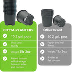 Cotta Planters 2 Gallon Black Nursery Pot Plastic 6-Pack Planter Pots Pot Liners - Image 4
