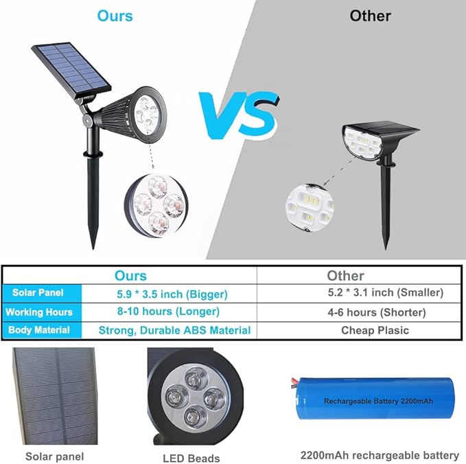 Outdoor Spotlights - Image 2
