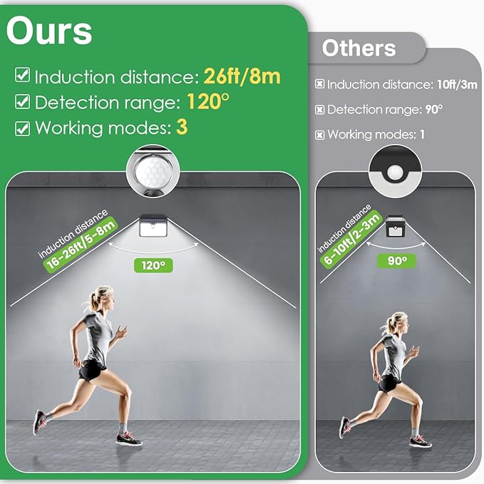 CLAONER Solar Lights Outdoor, Wireless Motion Sensor Lights, IP65 Waterproof - Image 7