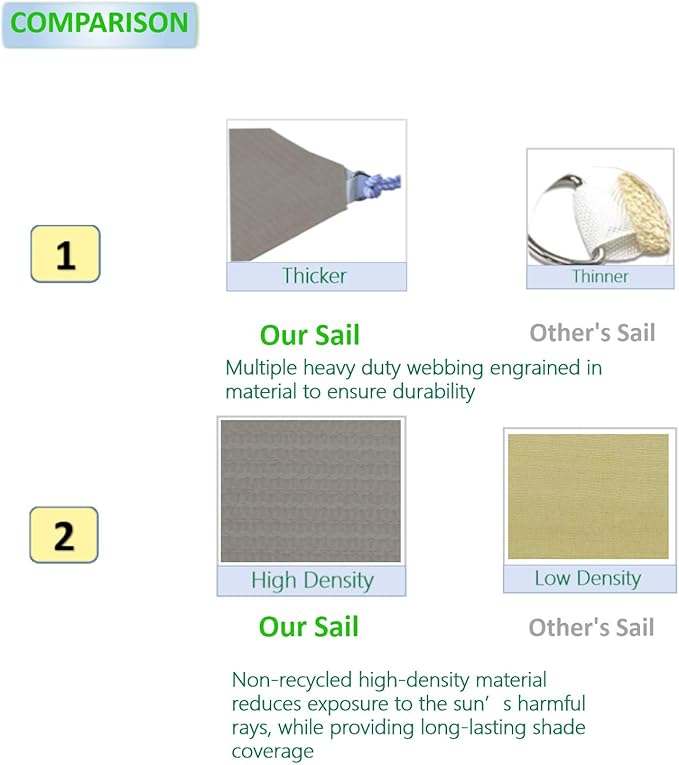 Eden's Decor Straight Flat-Edged Sun Shade Sail Rectangular 7' x 13' Grey - Image 3