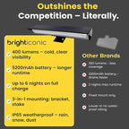 Brighticonic Solar Sign Lights Outdoor Black – LED Solar Sign Light - Image 5