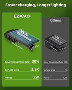 EZVALO Solar Spot Lights Outdoor IP67 Waterproof, Adjustable Solar Landscape - Image 4