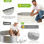 ZORMY Galvanized Raised Garden Bed Outdoor, Round Metal Planter Boxes 2 Pcs - Image 5