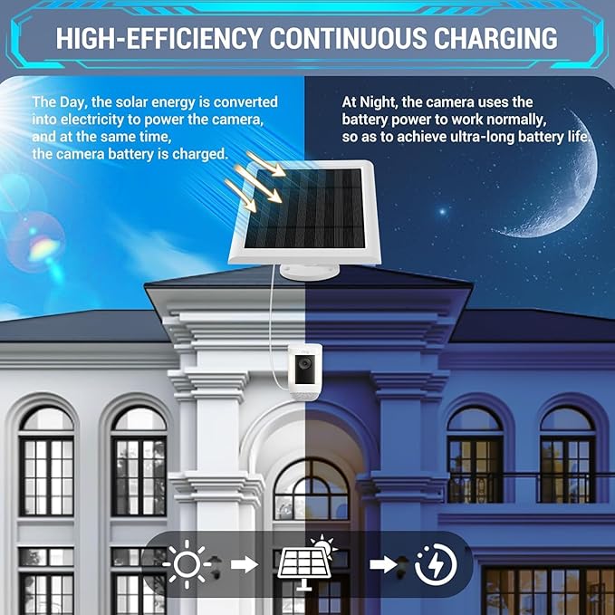 IP65 Solar Panel Outdoor for Ring Cameras Spotlight Cam Plus/Pro Stick Up - Image 2