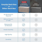 EasyUp 85 Gallon Outdoor Storage Box, Resin Waterproof UV-Resistant Deck Box - Image 6