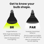 Feit Electric BR30 LED Light Bulb, 65W Equivalent, 650 Lumens, E26 Standard Base - Image 7