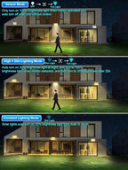Solar Lights Outdoor Waterproof IP65, 172LED 9000K 3Modes Split Solar Motion - Image 5