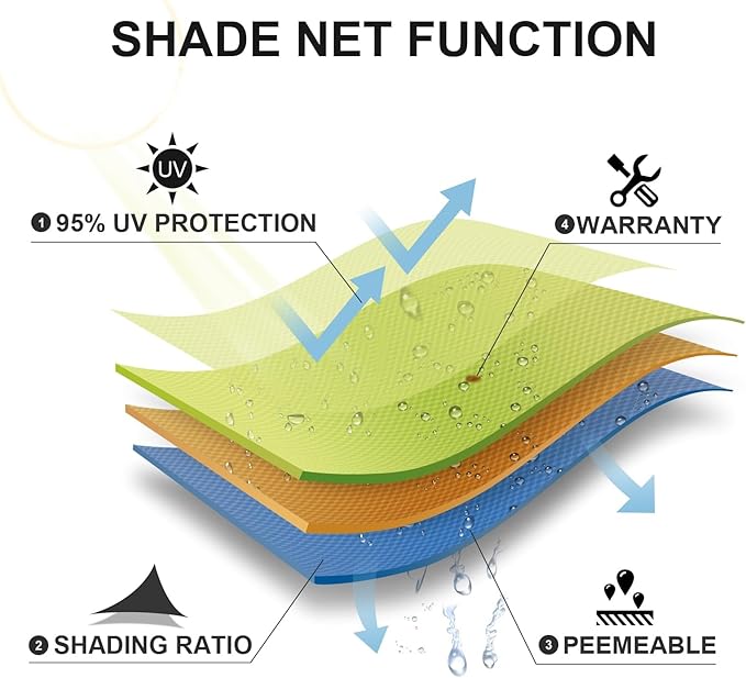 SUNLAX Sun Shade Sail 16' x 21' Peach Fuzz Rectangle Canopy Sail Shade Cover UV - Image 6