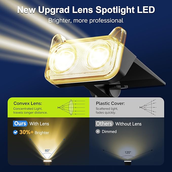 LETMY Solar Spot Lights Outdoor Waterproof - Image 2
