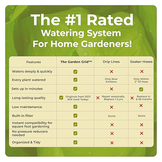 The Garden Grid | Drip Irrigation System - Image 3