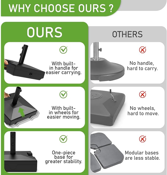 Patio Umbrella Base with Wheels and Handle, 120lbs Heavy Duty Umbrella Base - Image 4