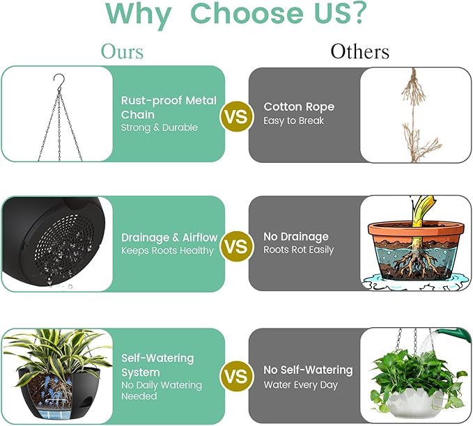 4 Pack 8 Inch Self Watering Hanging Planters - Image 5