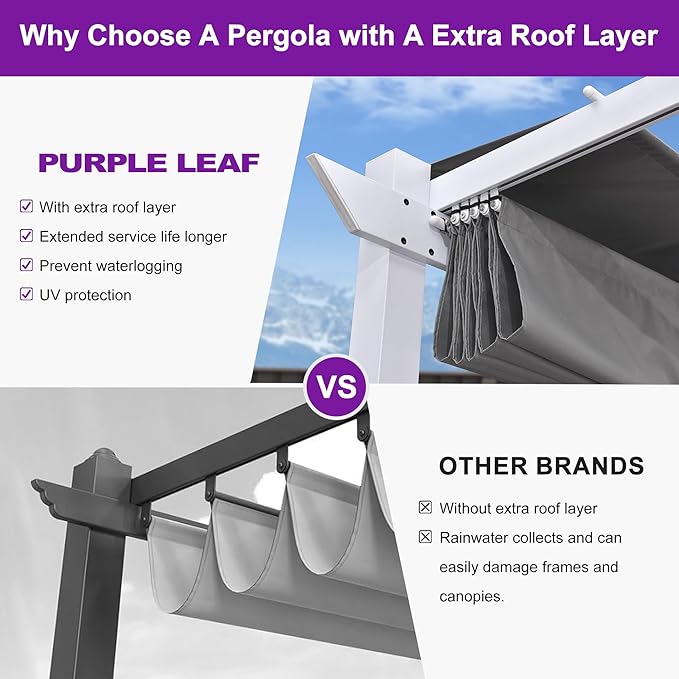 PURPLE LEAF 10' x 13' Aluminum Outdoor Pergola White Wind-Resistant Retractable - Image 3