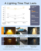 Solar Fence Lights Outdoor, 2 Pack IP65 Waterproof Fence Lights Solar Powered - Image 8
