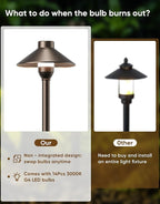 PARTPHONER Low Voltage Landscape Lighting 12-Pack, Aluminum 12V Pathway Lights - Image 2