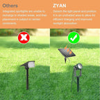 ZYAN Solar Landscape Spotlights, Separate Monocrystalline Panels & USB-C - Image 4