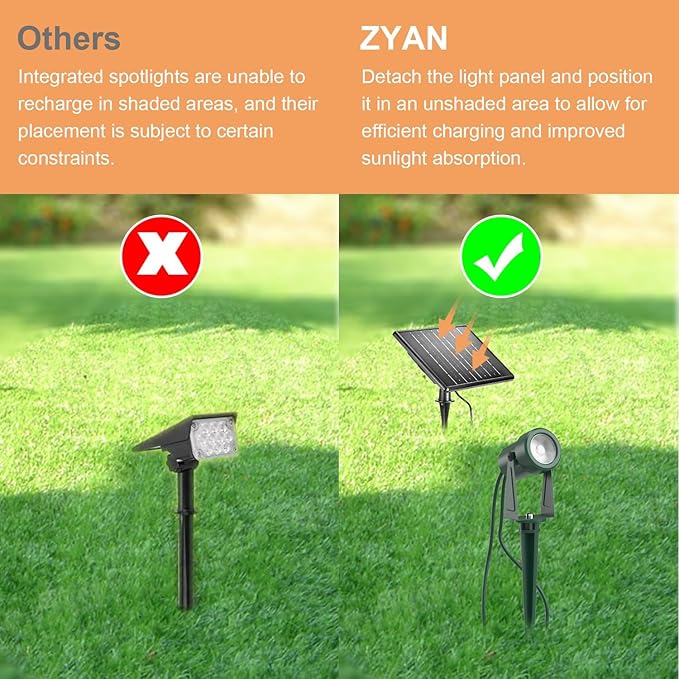 ZYAN Solar Landscape Spotlights, Separate Monocrystalline Panels & USB-C - Image 4