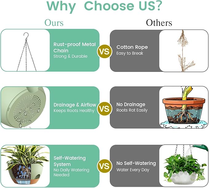 4 Pack 8 Inch Self Watering Hanging Planters - Image 5