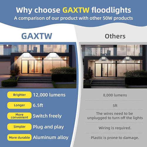 100W Flood Lights Outdoor, 12000LM Bright LED Work Light, IP66 Waterproof - Image 2