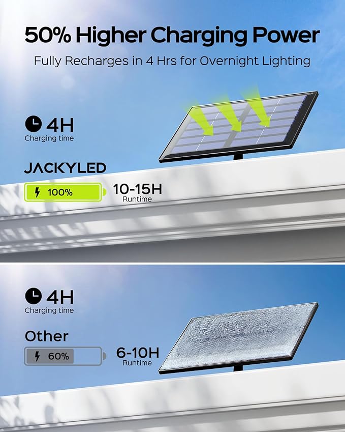 JACKYLED Solar Lights Outdoor - Image 4