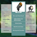 Gardencoin Low Voltage Landscape Spotlight, 12V LED Outdoor Landscape Lighting - Image 4