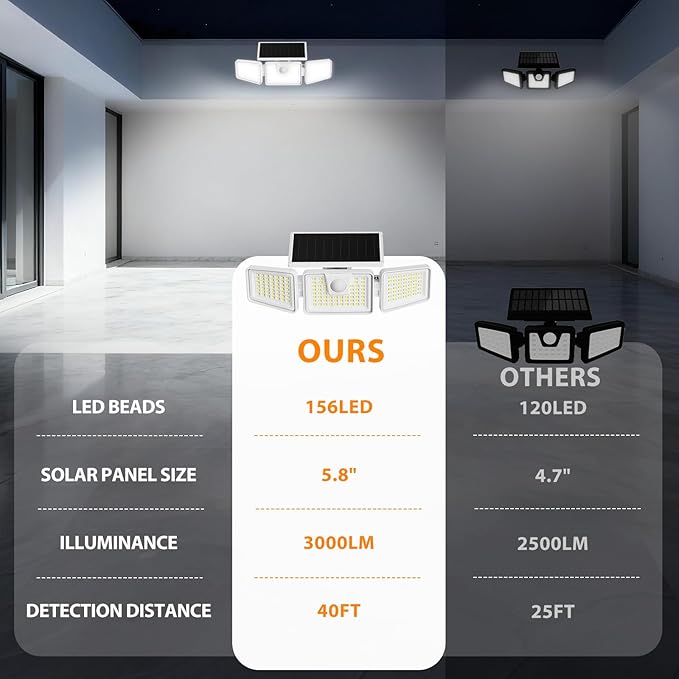 INCX Solar Motion Sensor Lights Outdoor, 3 Heads Security Lights Solar Powered - Image 7