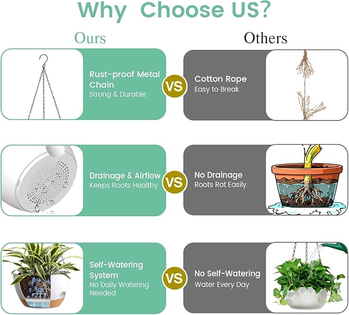 4 Pack 8 Inch Self Watering Hanging Planters - Image 5