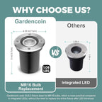 Gardencoin Low Voltage Landscape LED Well Lights, 12V in Ground Lights Outdoor - Image 4