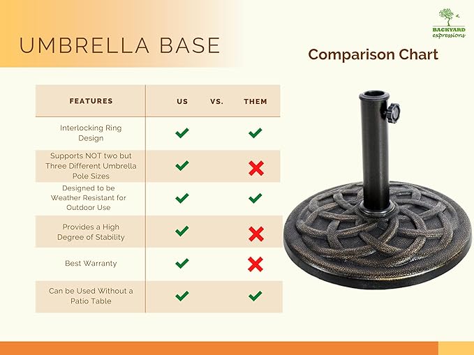 BACKYARD EXPRESSIONS PATIO · HOME · GARDEN 911554 21 Pound Umbrella Base - Image 6