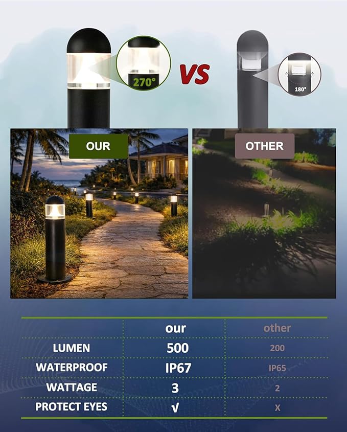 12 Pack Low Voltage Landscape Pathway Lights Wired, Outdoor Modern 12V LED - Image 4