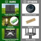 BesLowe Solar Pathway Lights Outdoor, Super Bright Outside Lights - Image 4