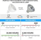 Mlambert 12 Pack MR16 LED Bulbs 50W Halogen Equivalent, 6000K Cool Whitee - Image 4
