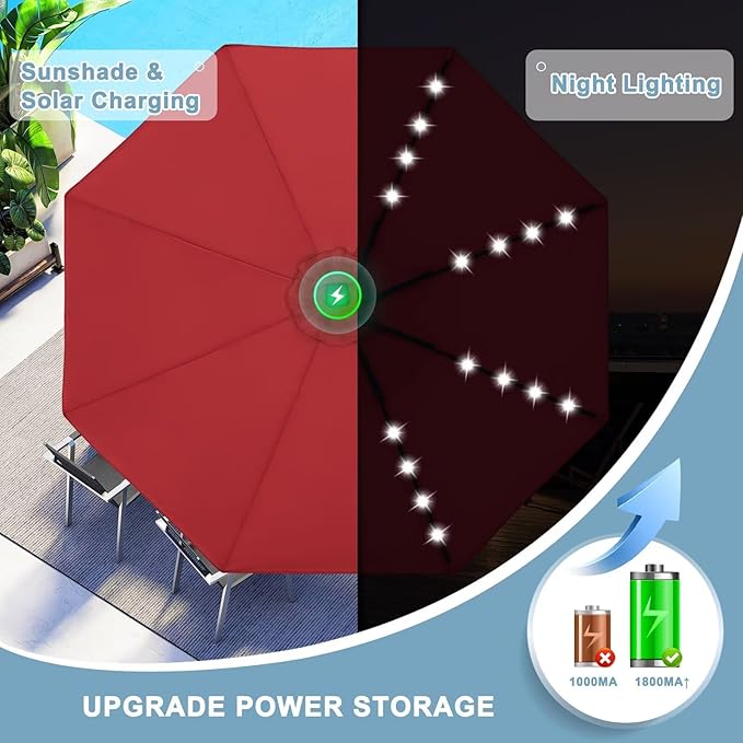 ABCCANOPY Durable Solar Led Patio Umbrellas - Image 3