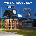 Solar Spot Lights Outdoor, 2-in-1 Wall Mount & Ground Stake 18 LEDs - Image 2
