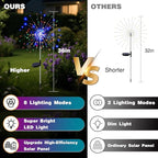 btfarm 1 Pack Solar Garden Lights Outdoor, 8 Modes Firework Lights Solar Powered - Image 2