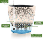 Dexceder 18x17 Self Watering Planter - Image 2