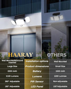 Solar Motion Lights Outdoor - Image 9