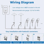 SUNVIE LED Landscape Lighting Kit Low Voltage Landscape Lights - Image 4