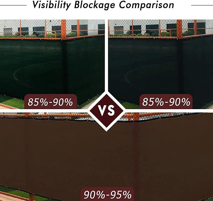 UPGRADE Privacy Fence Screen 5'x46' Brown Outdoor 90% Visibility Blockage 170 - Image 3