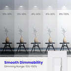 Feit Electric BR30 LED Light Bulbs, 100W Equivalent, E26 Standard Base - Image 4