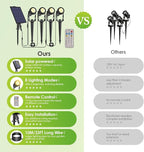 B-right Solar Spot Lights Outdoor, 8 Modes IP65 Waterproof Solar Powered Garden - Image 6