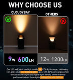 CLOUDY BAY 9W Well Lights Landscape LED In Ground Outdoor, Shielded Top - Image 6