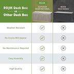 ROJIK Outdoor Storage Housing Deck Box - Image 4