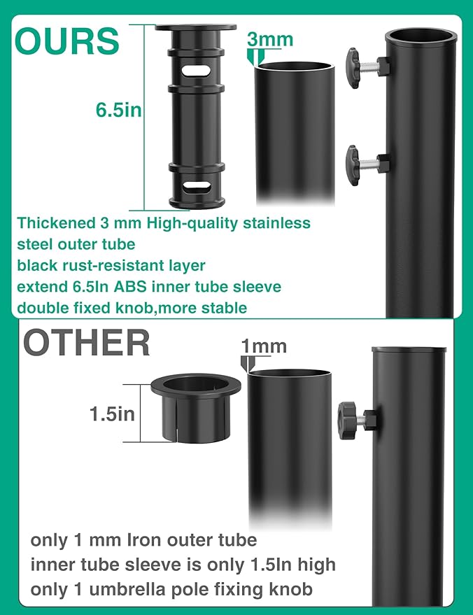 QZER Umbrella Pole Mount Stand Tube, Universal Umbrella Stainless Steel Tube - Image 4
